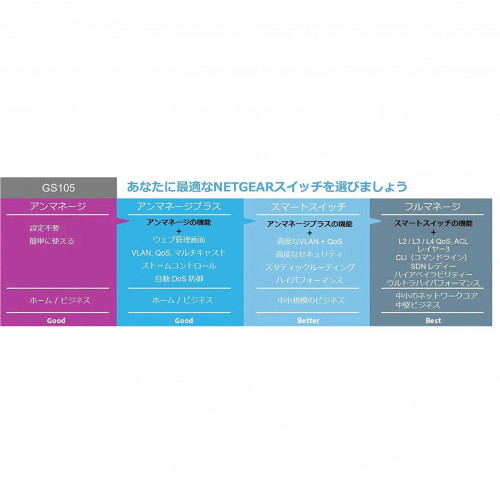 GS105 ｷﾞｶﾞ5ﾎﾟｰﾄ ｱﾝﾏﾈｰｼﾞ･ｽｲｯﾁ