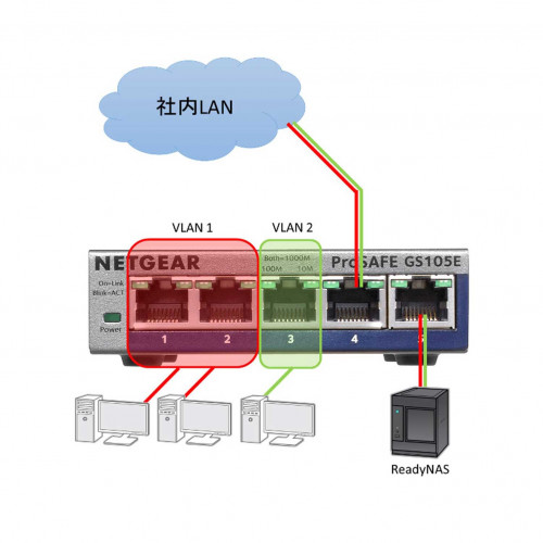 ｷﾞｶﾞﾋﾞｯﾄ5ﾎﾟｰﾄ ｱﾝﾏﾈｰｼﾞﾌﾟﾗｽ･ｽｲｯﾁ