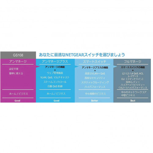 GS108 ｷﾞｶﾞ8ﾎﾟｰﾄ ｱﾝﾏﾈｰｼﾞ･ｽｲｯﾁ