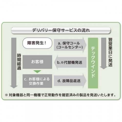 デリバリ保守5年 TS-673A