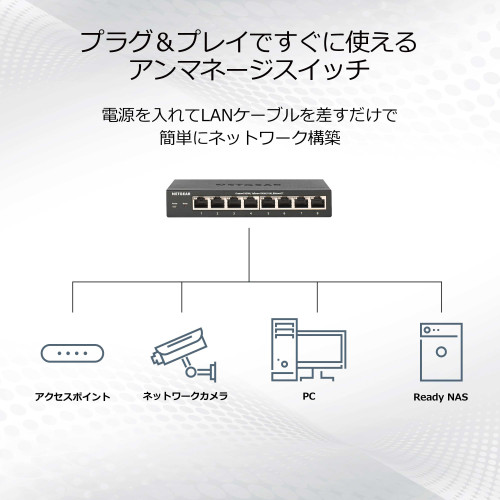 SOHO向け 1G/2.5Gﾏﾙﾁｷﾞｶﾞ5ﾎﾟｰﾄｽｲｯﾁ