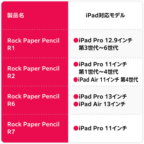 ASTRO ROCK PAPER PENCIL R6