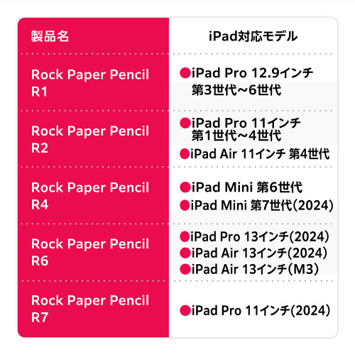 ASTRO ROCK PAPER PENCIL R7