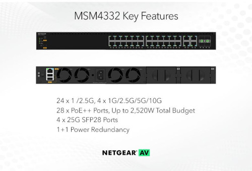 PoE++1/2.5Gx24 10Gx4 SFP28x4 ﾌﾙﾏﾈｰｼﾞｽｲｯﾁ